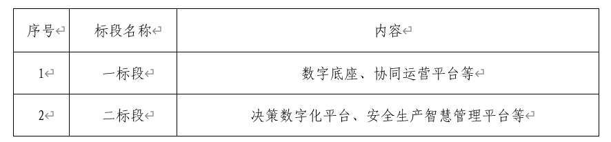 Z6尊龙“数字Z6尊龙”二期第一批项目招标布告